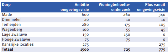 afbeelding "i_NL.IMRO.1719.2bp23munnikenhof-vg01_0020.png"