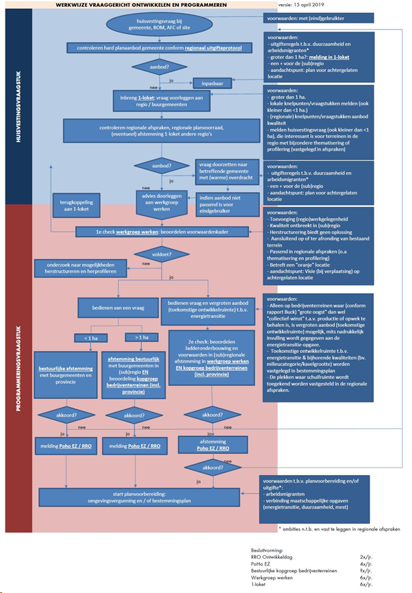 afbeelding "i_NL.IMRO.1721.BPBedrHeeschwest-VG02_0009.png"