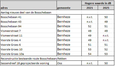 afbeelding "i_NL.IMRO.1721.BPBedrHeeschwest-VG02_0035.png"