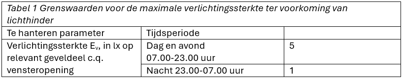 afbeelding "i_NL.IMRO.1721.BPBedrHeeschwest-VG02_0046.png"