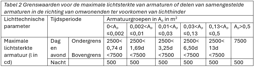 afbeelding "i_NL.IMRO.1721.BPBedrHeeschwest-VG02_0047.png"
