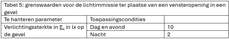 afbeelding "i_NL.IMRO.1721.BPBedrHeeschwest-VG02_0050.png"
