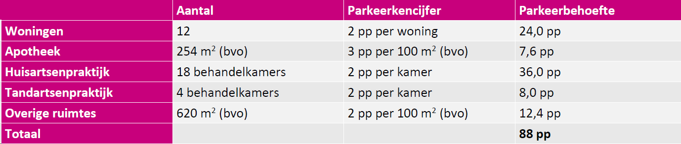 afbeelding "i_NL.IMRO.1721.BPBroekhoek52HSC-OW01_0016.png"