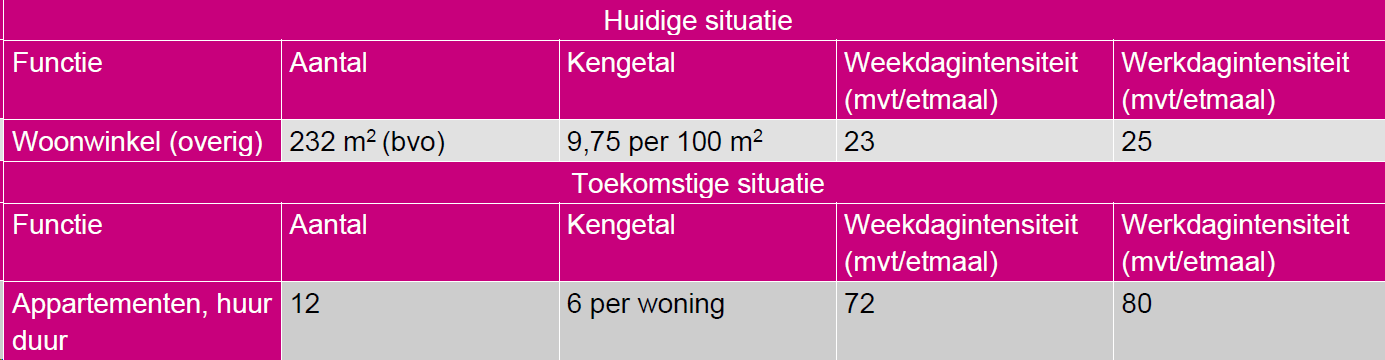 afbeelding "i_NL.IMRO.1721.BPBroekhoek52HSC-VG01_0017.png"