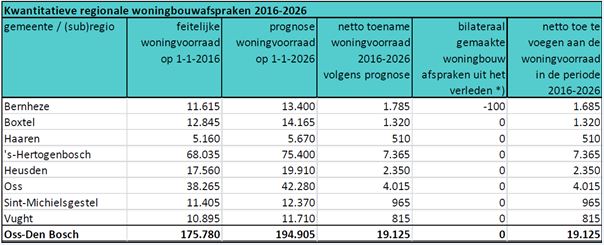afbeelding "i_NL.IMRO.1721.BPBrouwershoeve-ow01_0016.jpg"