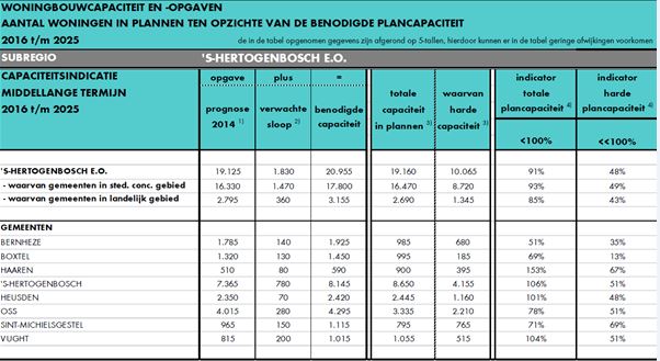 afbeelding "i_NL.IMRO.1721.BPBrouwershoeve-ow01_0017.jpg"