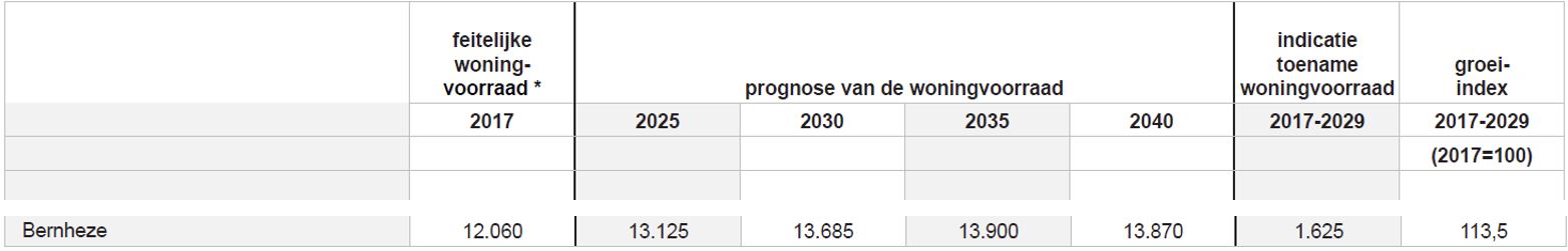 afbeelding "i_NL.IMRO.1721.BPBrouwershoeve-ow01_0018.jpg"