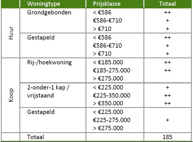 afbeelding "i_NL.IMRO.1721.BPBrouwershoeve-ow01_0022.jpg"