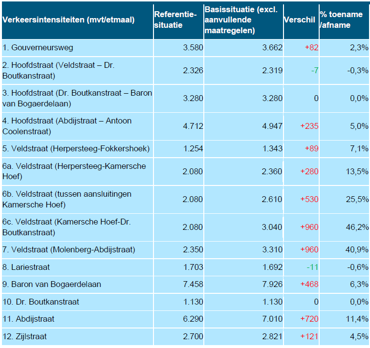 afbeelding "i_NL.IMRO.1721.BPHeeswijkseAkkers-VG01_0019.png"