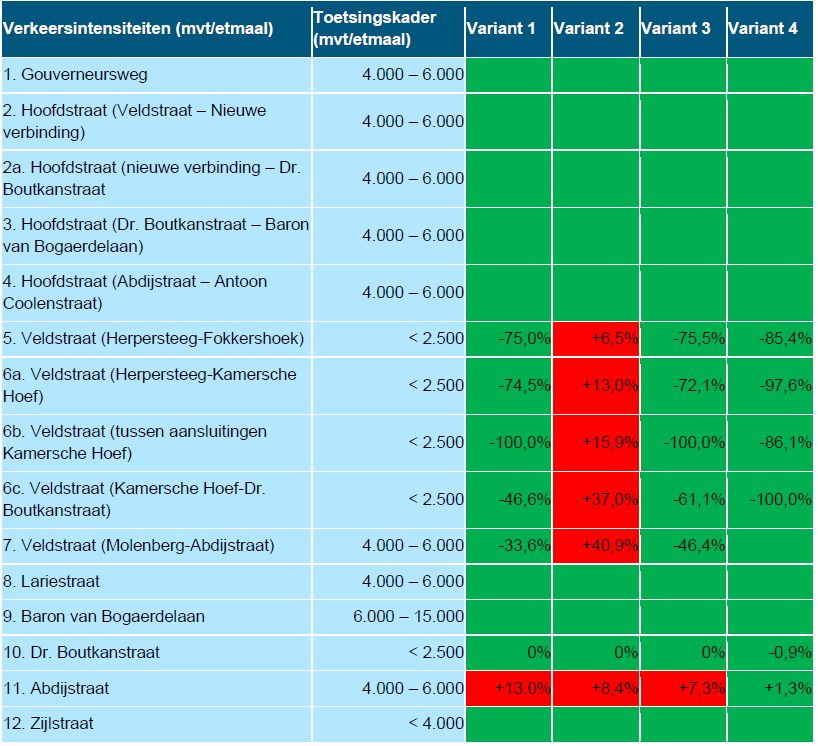 afbeelding "i_NL.IMRO.1721.BPHeeswijkseAkkers-VG01_0021.png"