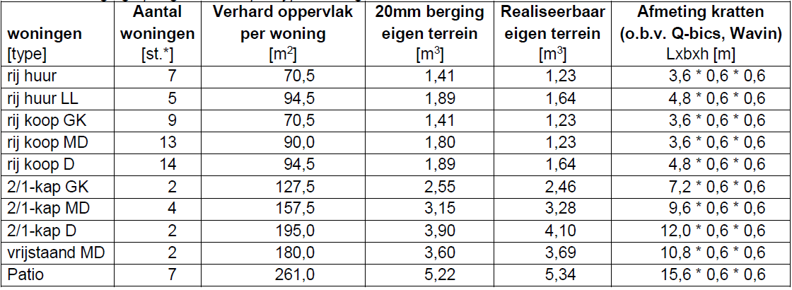 afbeelding "i_NL.IMRO.1721.BPHeeswijkseAkkers-VG01_0047.png"
