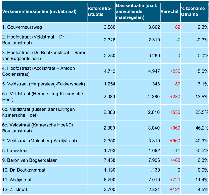 afbeelding "i_NL.IMRO.1721.BPKamerschHoef-vg01_0015.png"