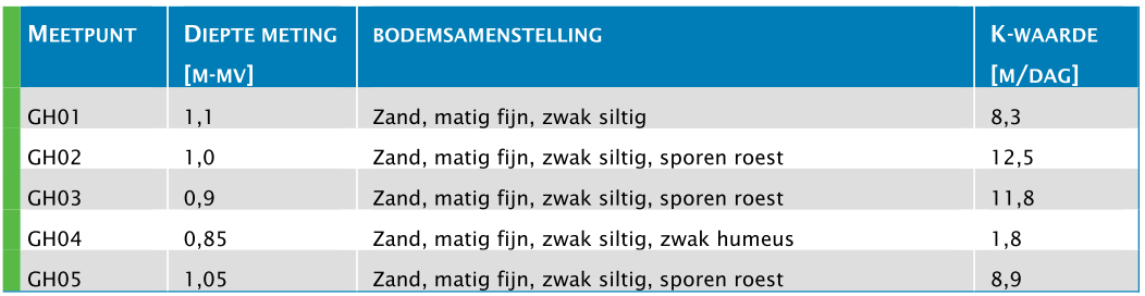 afbeelding "i_NL.IMRO.1721.BPKamerschHoef-vg01_0023.png"