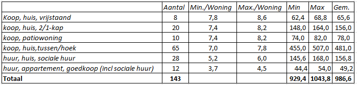 afbeelding "i_NL.IMRO.1721.BPKamerschHoef-vg01_0026.png"