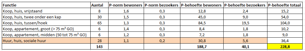 afbeelding "i_NL.IMRO.1721.BPKamerschHoef-vg01_0028.png"