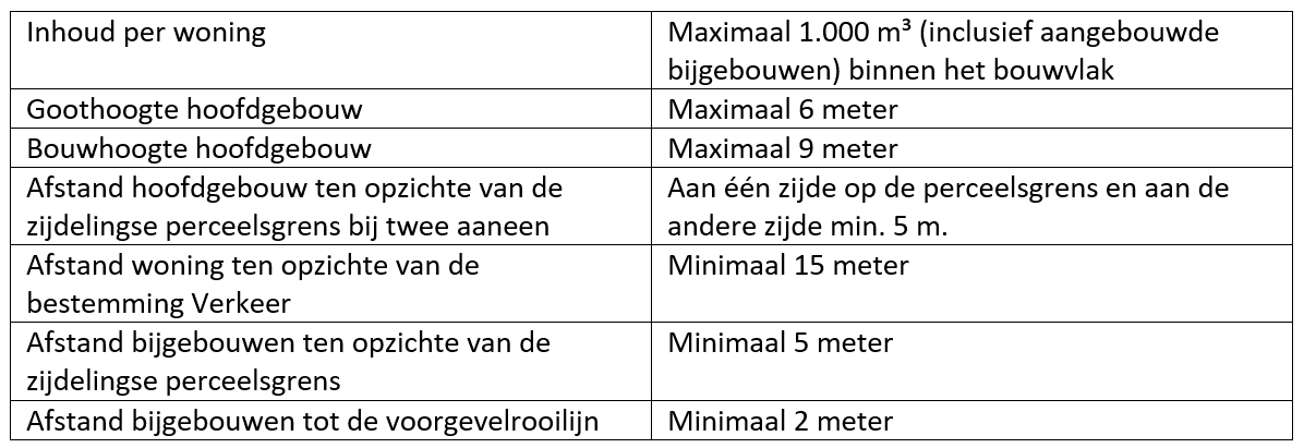 afbeelding "i_NL.IMRO.1721.BPMenzel28NTR-vg01_0006.png"