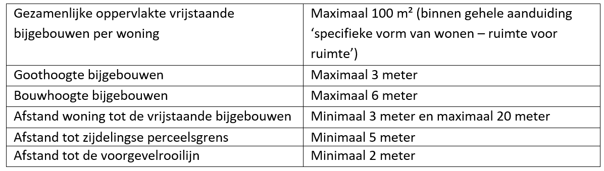 afbeelding "i_NL.IMRO.1721.BPMenzel28NTR-vg01_0007.png"