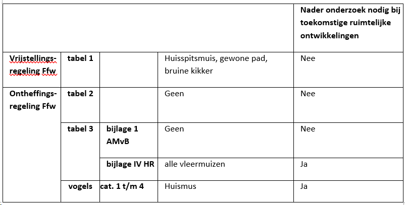 afbeelding "i_NL.IMRO.1721.BPParkBeelland-ow01_0012.png"