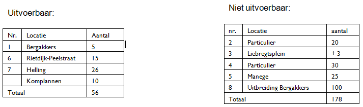 afbeelding "i_NL.IMRO.1721.BPRietdkPeelstr-OW02_0002.png"