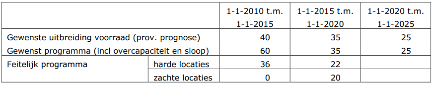 afbeelding "i_NL.IMRO.1721.BPRietdkPeelstr-OW02_0011.png"