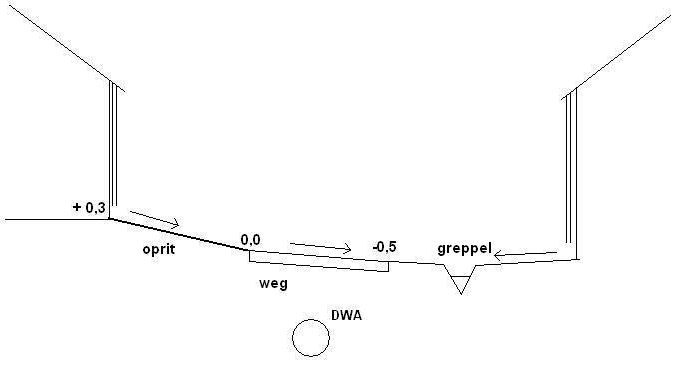 afbeelding "i_NL.IMRO.1721.BPRietdkPeelstr-OW02_0031.png"