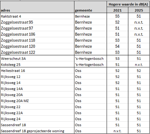afbeelding "i_NL.IMRO.1721.FPGeluidHeeschwest-VG02_0003.png"
