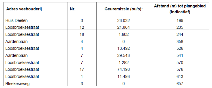 afbeelding "i_NL.IMRO.1721.HuisDeelen6-VG01_0008.png"
