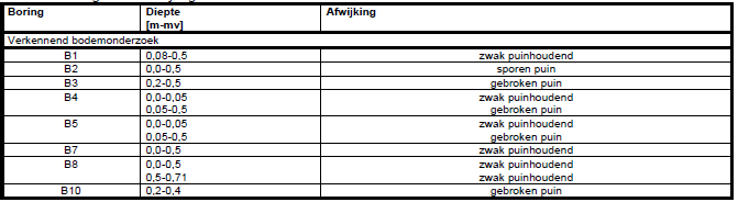 afbeelding "i_NL.IMRO.1721.HuisDeelen6-ow01_0010.png"