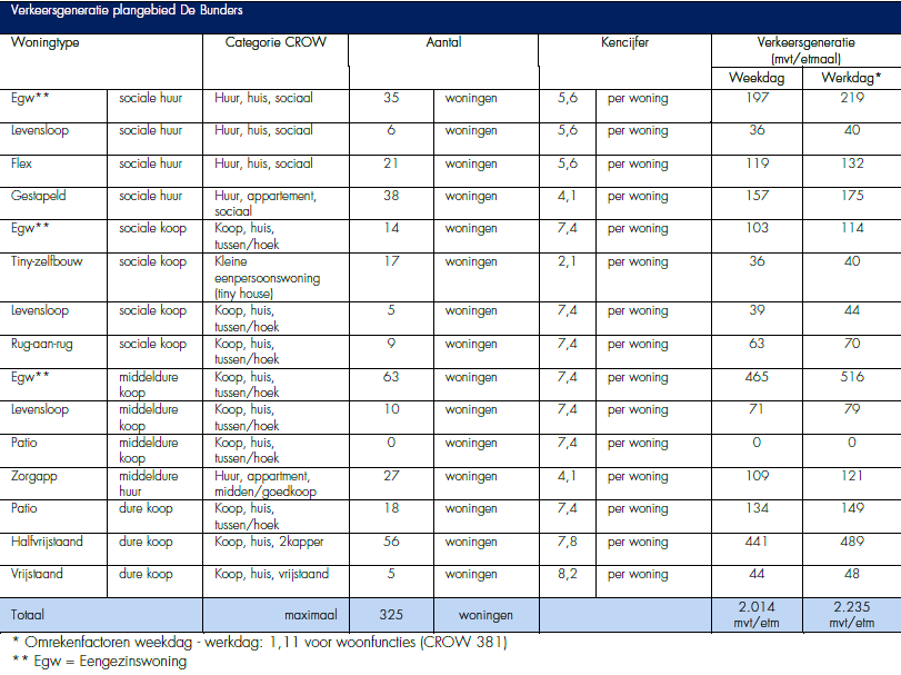 afbeelding "i_NL.IMRO.1721.TAM22d-VG01_0020.png"
