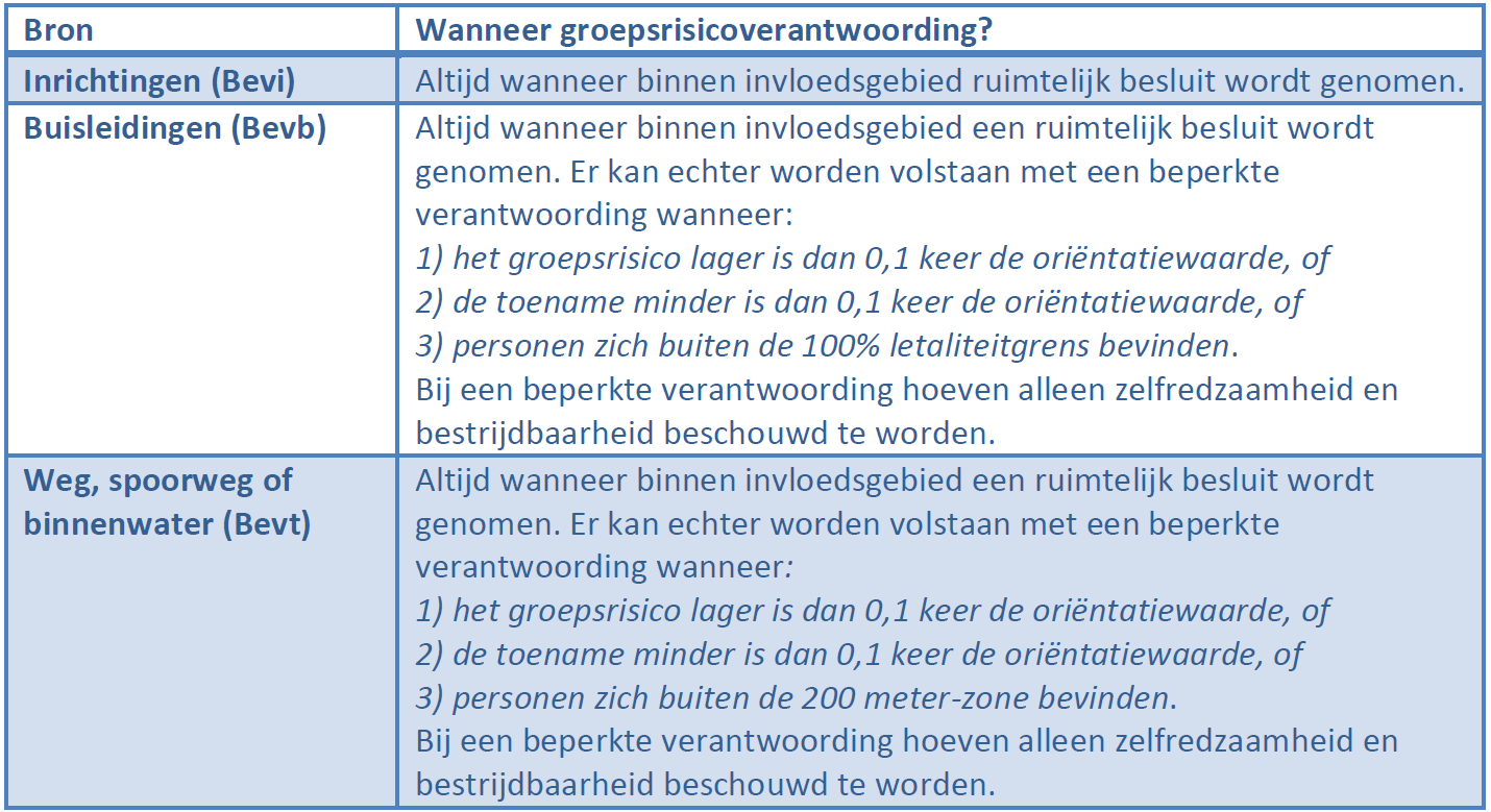 afbeelding "i_NL.IMRO.1721.WPAchtersteGroes16-vg01_0012.png"
