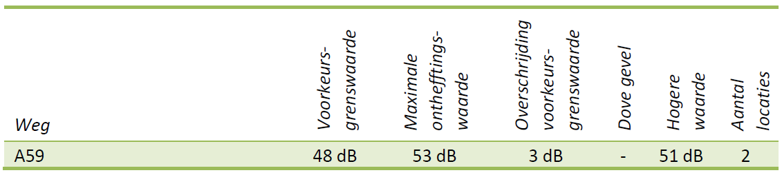 afbeelding "i_NL.IMRO.1721.WPAchtersteGroes16-vg01_0015.png"