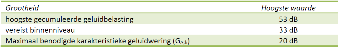 afbeelding "i_NL.IMRO.1721.WPAchtersteGroes16-vg01_0016.png"
