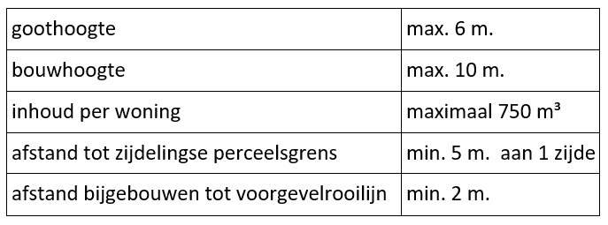 afbeelding "i_NL.IMRO.1721.WPZoggelsestr57H-OW01_0001.png"