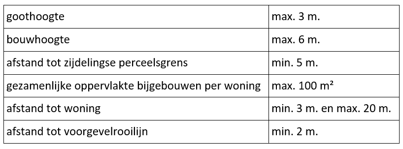 afbeelding "i_NL.IMRO.1721.WPZoggelsestr57H-OW01_0002.png"