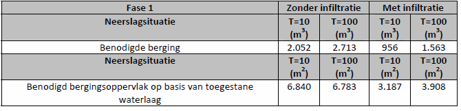 afbeelding "i_NL.IMRO.1721.bpdeerven-ow01_0006.png"