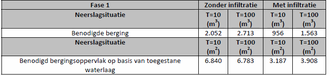 afbeelding "i_NL.IMRO.1721.bpdeerven-ow01_0007.png"