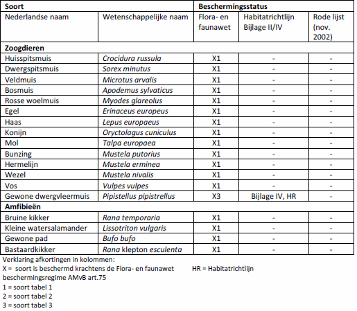 afbeelding "i_NL.IMRO.1721.bpdeerven-ow01_0008.png"
