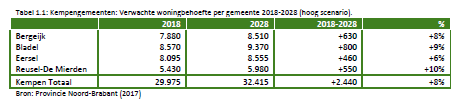 afbeelding "i_NL.IMRO.1724.BPRach3018-VAS2_0008.png"