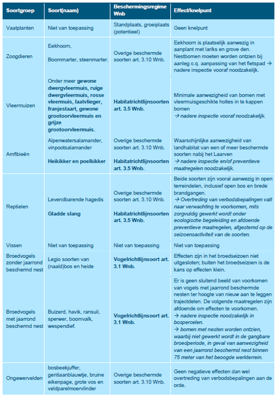 afbeelding "i_NL.IMRO.1728.BPG0086Cartierhde-Vast_0008.png"