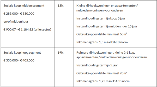 afbeelding "i_NL.IMRO.1728.TOBBurgGoosstr48-VAST_0009.png"