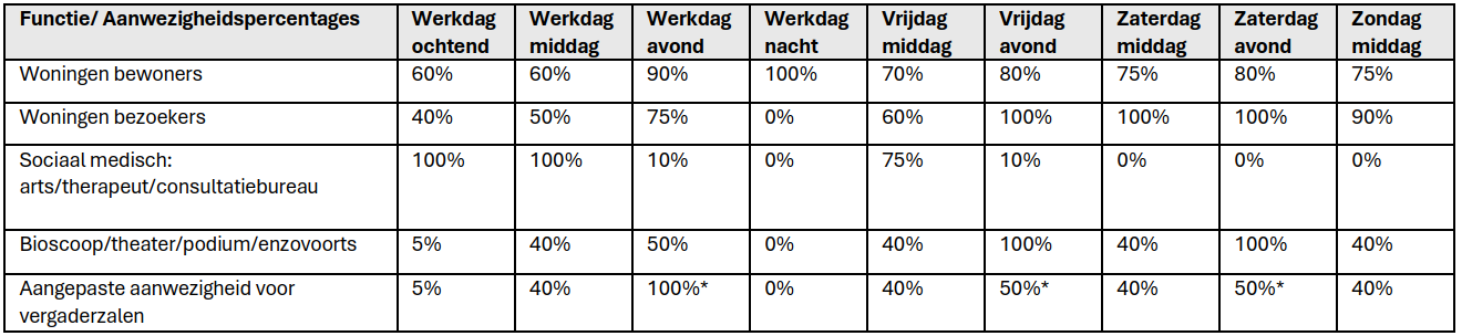 afbeelding "i_NL.IMRO.1728.TOBEmmaplein4-VAST_0008.png"