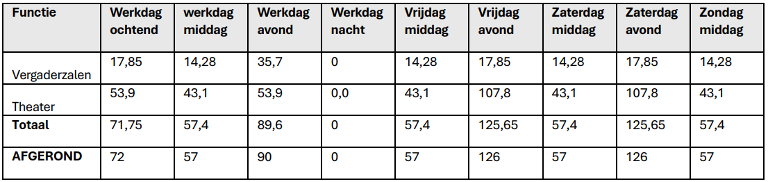 afbeelding "i_NL.IMRO.1728.TOBEmmaplein4-VAST_0009.png"