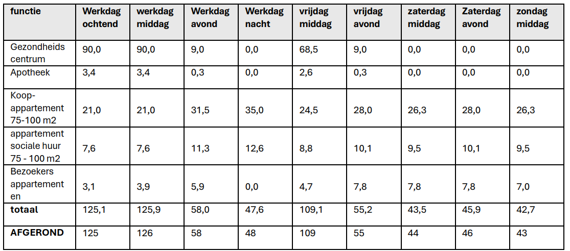 afbeelding "i_NL.IMRO.1728.TOBEmmaplein4-VAST_0010.png"
