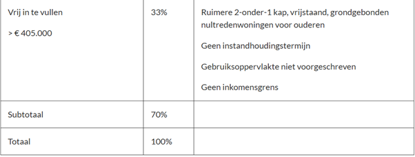 afbeelding "i_NL.IMRO.1728.TOBEmmaplein4-VAST_0014.png"