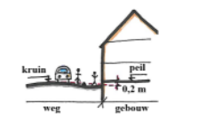 afbeelding "i_NL.IMRO.1729.BPKleinveldjesweg-VG01_0001.png"