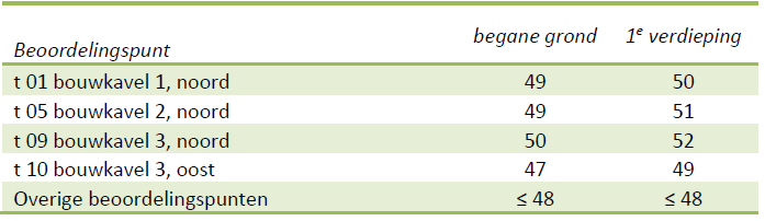 afbeelding "i_NL.IMRO.1729.TAMOProdestraatong-VG01_0001.png"