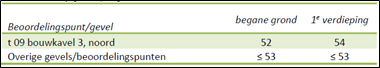 afbeelding "i_NL.IMRO.1729.TAMOProdestraatong-VG01_0016.png"
