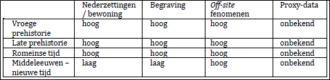 afbeelding "i_NL.IMRO.1729.TAMOProdestraatong-VG01_0020.png"