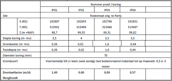 afbeelding "i_NL.IMRO.1729.TAMOProdestraatong-VG01_0026.png"