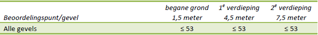 afbeelding "i_NL.IMRO.1729.bommerigerwegong-VG01_0015.png"